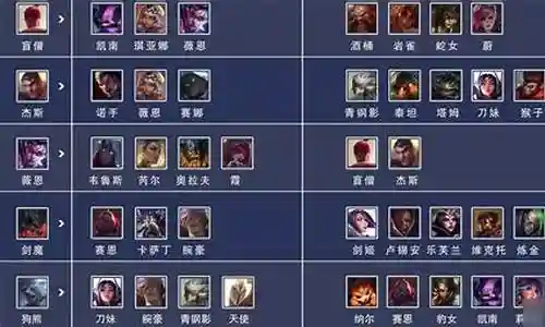联盟大师阵容搭配表插图