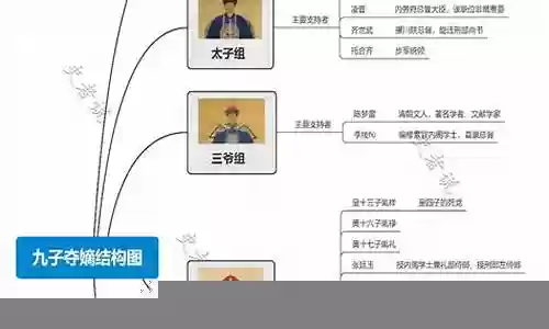 康熙最强阵容搭配图表插图