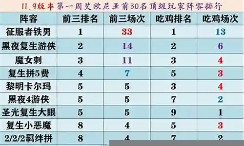 阵容搭配因素分析图表图片插图
