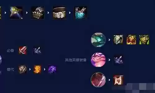 炮手格斗阵容装备搭配插图