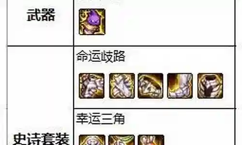 风法神话搭配推荐阵容插图
