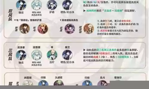 散兵搭配阵容插图