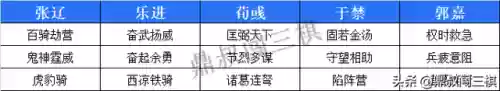 战棋套路阵容(王者自走棋阵容推荐)插图5