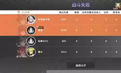 打pve阵容搭配插图