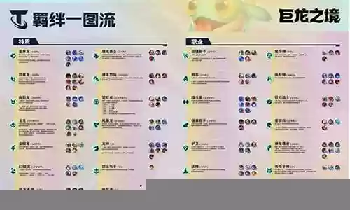 金麟龙阵容搭配插图