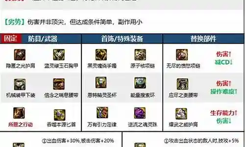 刺客阵容搭配装备2021插图