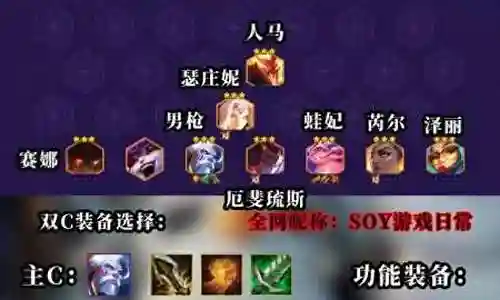 强袭最强阵容装备搭配插图