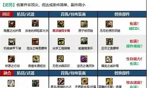 黑暗武士冥王阵容搭配推荐插图