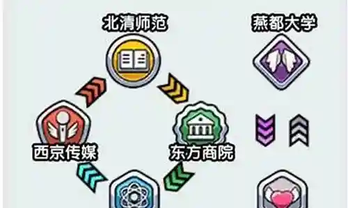 王牌高校最新阵容推荐搭配插图