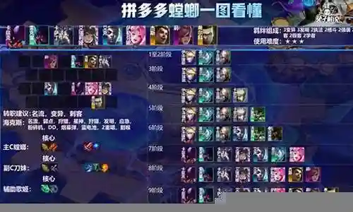 变异阵容属性搭配图表最新插图