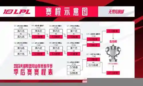 lpl王者荣耀英雄阵容搭配插图