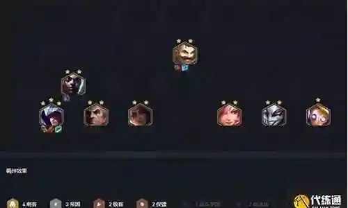 保镖阵容技能搭配图解插图