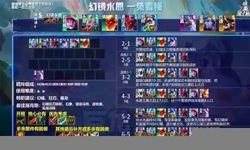阵容搭配知识大全图表最新插图