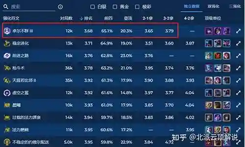 四费卡搭配阵容推荐插图