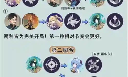 七七温迪阵容搭配插图