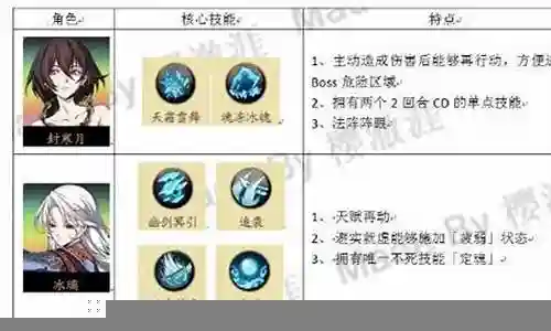 天地法系怎么搭配阵容装备插图