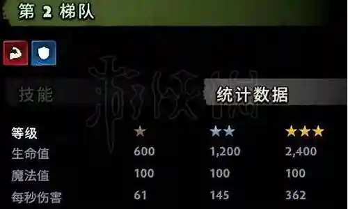 西部防守悍将阵容搭配插图