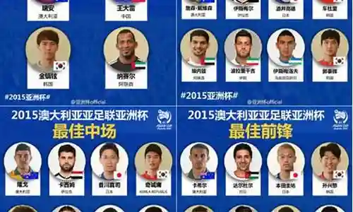 亚洲足球最佳搭配阵容图插图