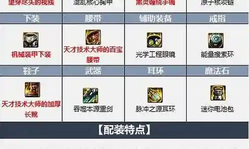 佣兵战力阵容搭配图片插图
