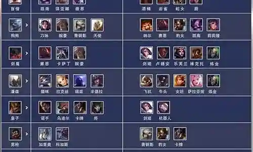 克制打野的阵容搭配图片插图