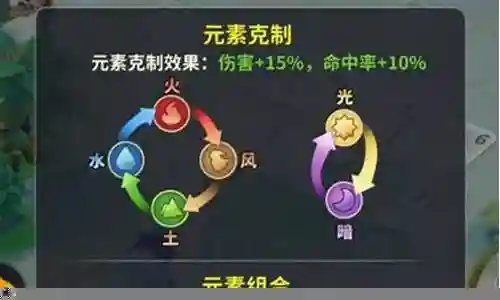 原始主角搭配阵容推荐插图