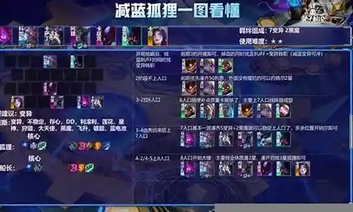 斩杀7变异阵容搭配插图