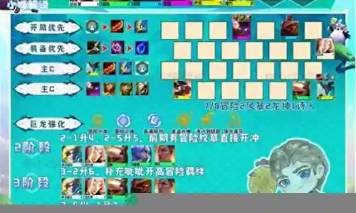冒险神龙阵容搭配图片大全插图