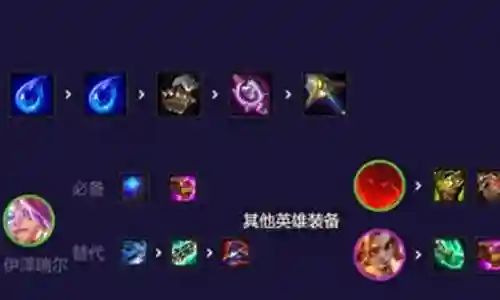 瞎子最好搭配什么阵容装备插图