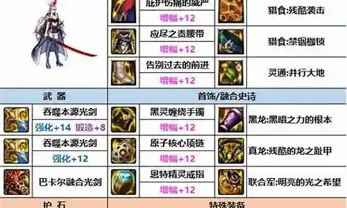 巨剑最强搭配阵容图插图