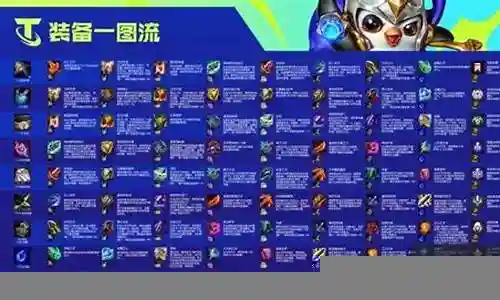双城之战中期阵容搭配推荐插图