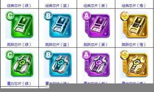 酷跑装备搭配插图