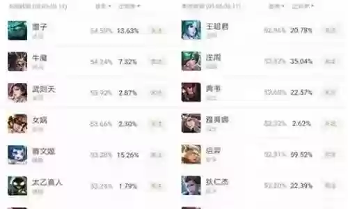后羿三排阵容插图