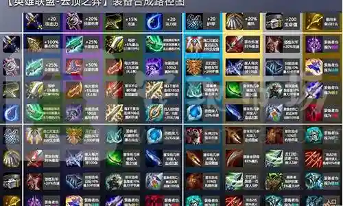 游戏阵容装备搭配图片高清插图