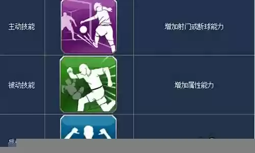 最佳阵容 技能插图