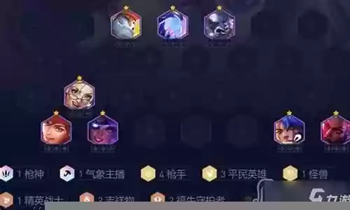 平民枪手阵容最强搭配图插图