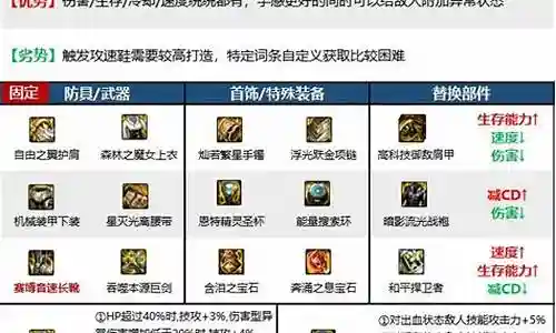 蓝色骑士阵容装备搭配最新插图