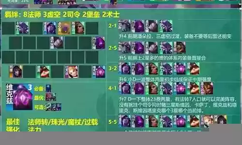 云顶电脑阵容插图