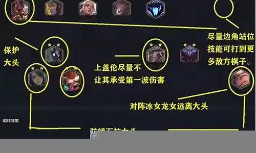 至尊热血推荐阵容搭配攻略插图