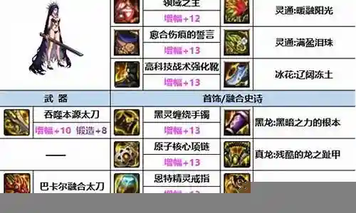 刃影天空套搭配阵容插图