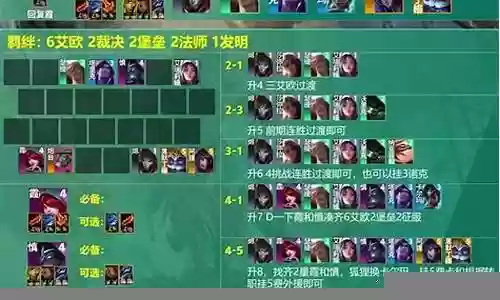云顶之弈阵容霞插图