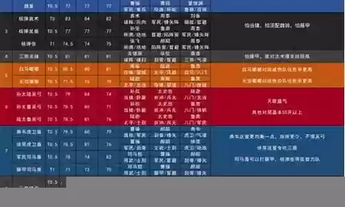 全员影帝阵容搭配表最新插图