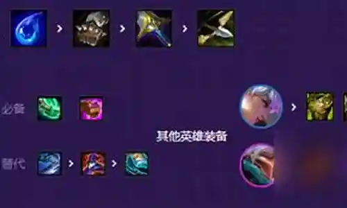 比劫搭配什么阵容最好插图