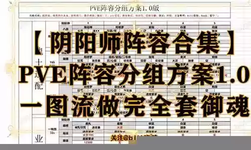 阵容方案1插图
