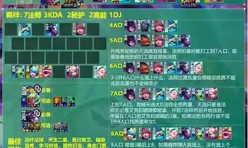 星法阵容璐璐插图