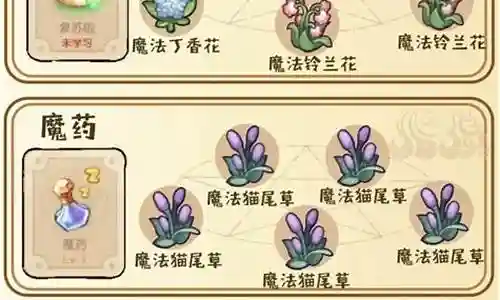 小精灵魔法搭配阵容图鉴插图