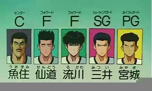灌篮高手 阵容插图