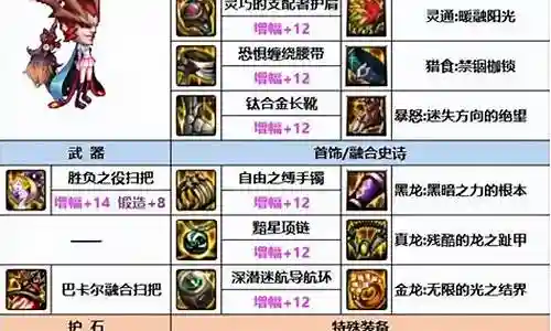 地下城魔道搭配阵容插图