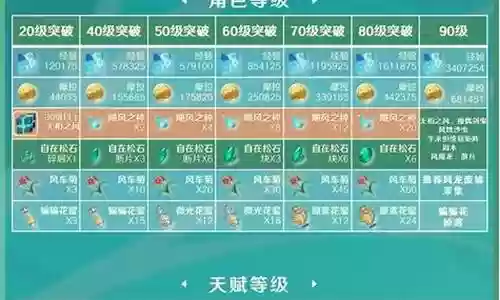 砂糖阵容搭配插图