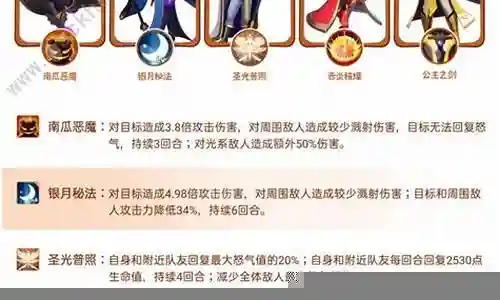领主阵容搭配攻略大全插图