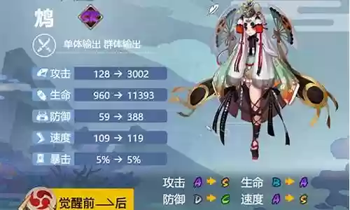 鸩搭配阵容插图
